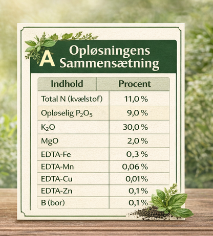 A + B Plantenæring