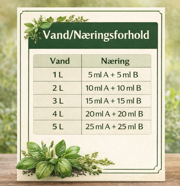 A + B Plantenæring